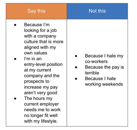 Word Hike Candidate for a job answers .